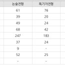 강산학원