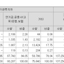 (주)디에스단석