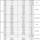 제79회 전국종별핸드볼선수권대회 경기일정 이미지