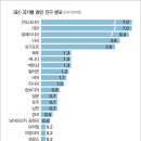 화교역사관 이미지