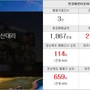 백조타운공인중개사사무소 이미지