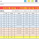 (주)퍼니스톤 | 일광역더퍼스트오션뷰 오피스텔 매매, 전세, 월세 건물 종합 정보