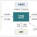 리츠컴퍼니