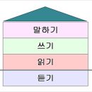 기초외국어(중국어) 이미지