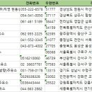 현대오일뱅크(주)직영 천안현대주유소 | 전국주유소 주소록 전화번호부