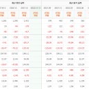 주식회사 바이오리더스 이미지