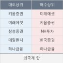 이노디지텍