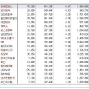 [2017년 9월 5일 화 - 모닝증시핵심 매일체크] (매일 아침 5분, 주식시장의 핵심 정보와 흐름 파악하기 - 흐름을 알아야 기회를 놓치지 않습니다 !!!) 이미지