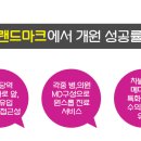 반월당 대구약국 이미지
