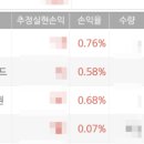 그린푸드트레이딩 이미지