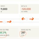 분포로 티스토리