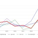 (주)동우팜투테이블 이미지