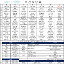 사랑한방병원(센트럴파이온) 이미지