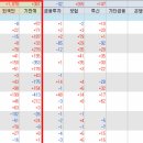 일일이사