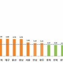 골드리