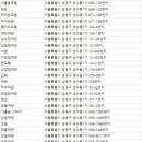 천일여인숙 이미지