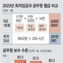 2023년 6월20일 화요일 간추린 뉴스 이미지