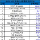 08월 25일 코스닥 시총대비 외국인/기관 총매도/총매수 순위 이미지