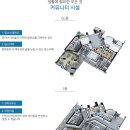 유림노르웨이숲 이미지