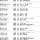 나래부동산중개사무소 이미지