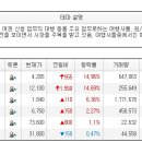 오늘의 특징종목...특징테마... 이미지