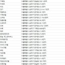 주식회사 딜라이트 호텔 이미지