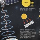 우주전기 이미지