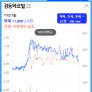 사하구-23 이미지