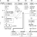 유화청과 이미지