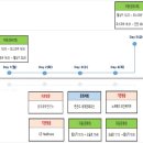 대종실업 | 해외시찰_핀란드&amp;노르웨이 헬스케어 선진지 연수