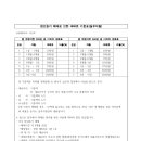 법무사김상현사무소