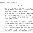 상시간병급여를 지급한 다음 과오지급 간병급여 상당에 대해 부당이득으로 징수한 처분의 위법성이 문제된 사건(2024구단76556) 이미지