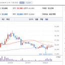 씨앤디글로벌주