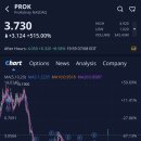 대조-002 | 프로키드니(PROK)주가, +515.00% 급등, 애프터장 +8.58% (2025.7.8)