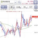 (주)삼일씨엔에스 충주 이미지