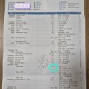 먹골본내과의원 | 국가건강검진할때 당화혈색소 추가 하기!나도 당뇨일수도! [먹골본내과]