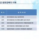 공경매 절차 및 권리분석 이미지