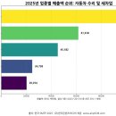 미래자동차정비세차 이미지