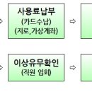 이천시 농기계임대사업소 이미지