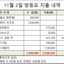 2024년 11월 2일 원주 소금산그랜드밸리 방등모 관련 수입, 지출 내역 이미지