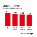 국민연금, 3분기에 바이오 사고 소부장·지주 팔았다 이미지