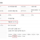 이스트드림(주) 네이버블로그