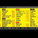 일성포차 네이버블로그