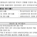 한국도로공사 춘천지사 | 한국도로공사(강원)