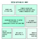 빵전시회