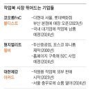 작업복 백화점 이미지