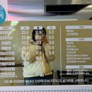박다올닭강정 이미지