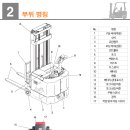 쌍용지게차