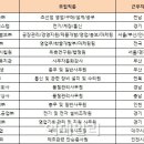 현대메디칼상사 이미지