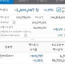 오잉? 삼성증권 대출 풀었나보네여 이미지